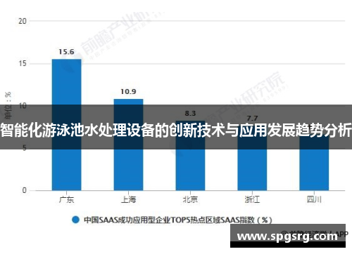 智能化游泳池水处理设备的创新技术与应用发展趋势分析