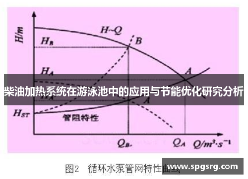 柴油加热系统在游泳池中的应用与节能优化研究分析