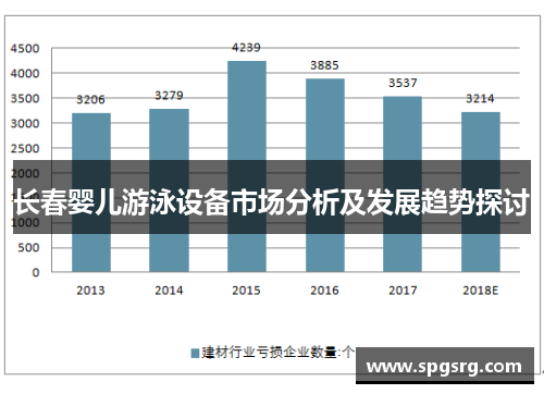 长春婴儿游泳设备市场分析及发展趋势探讨