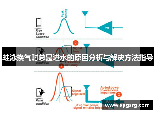 蛙泳换气时总是进水的原因分析与解决方法指导